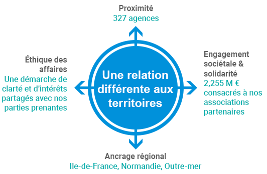 RSE-GIF-Animation-Relation-Territoire-2022.png